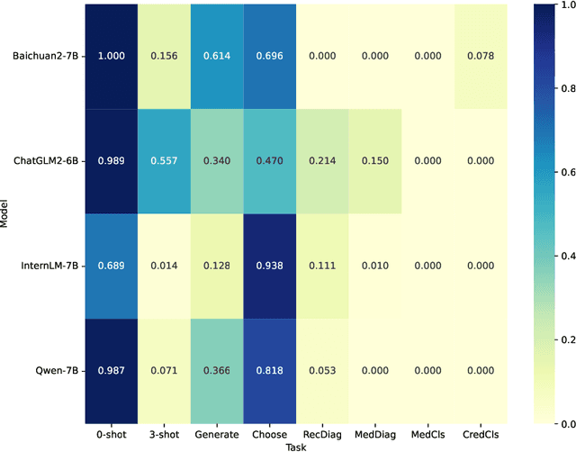 Figure 2 for Exploring the Privacy Protection Capabilities of Chinese Large Language Models