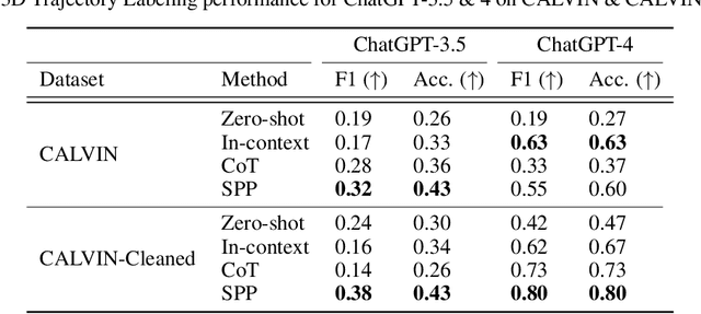 Figure 4 for Exploring and Improving the Spatial Reasoning Abilities of Large Language Models