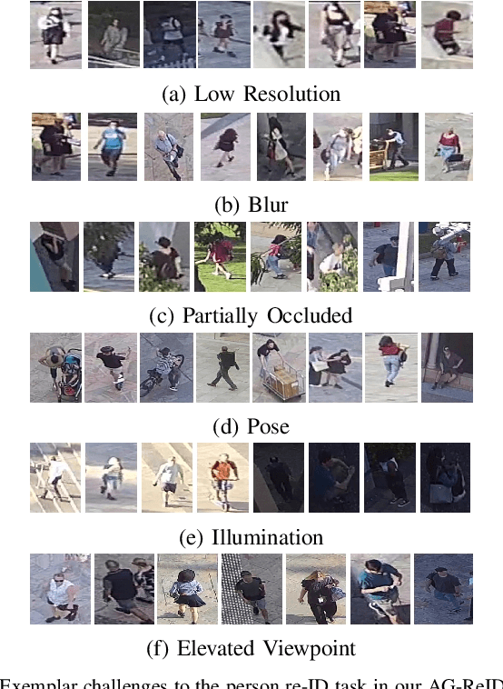 Figure 3 for Aerial-Ground Person Re-ID