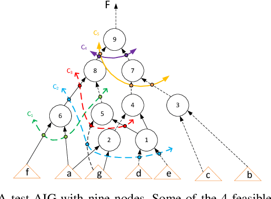 Figure 1 for AISYN: AI-driven Reinforcement Learning-Based Logic Synthesis Framework