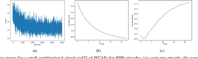 Figure 4 for AISYN: AI-driven Reinforcement Learning-Based Logic Synthesis Framework