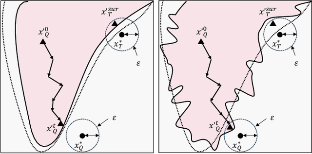 Figure 3 for Tuning for Two Adversaries: Enhancing the Robustness Against Transfer and Query-Based Attacks using Hyperparameter Tuning