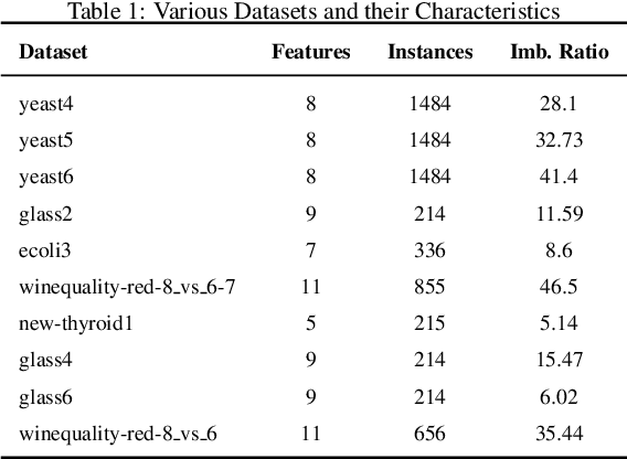 Figure 1 for Kolmogorov Arnold Networks (KANs) for Imbalanced Data -- An Empirical Perspective