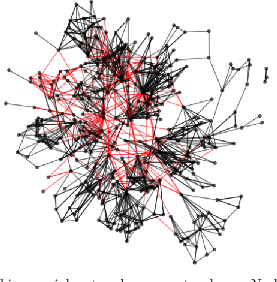 Figure 3 for The co-varying ties between networks and item responses via latent variables