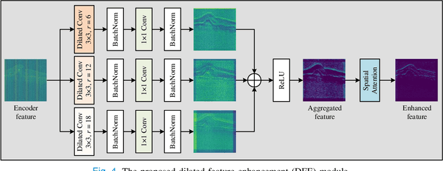 Figure 4 for Multi-scale Feature Enhancement in Multi-task Learning for Medical Image Analysis