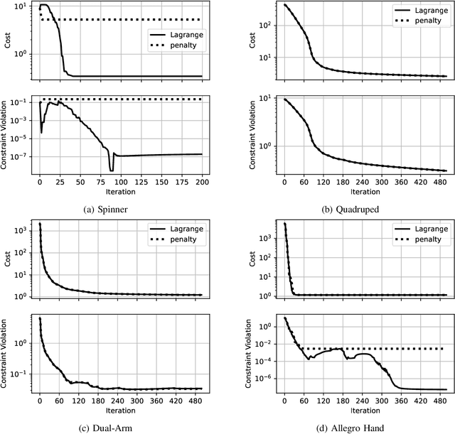Figure 3 for Inverse Dynamics Trajectory Optimization for Contact-Implicit Model Predictive Control