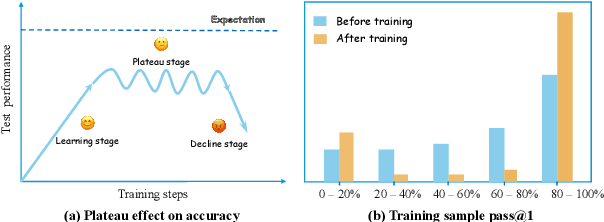 Figure 1 for Reasoner for Real-World Event Detection: Scaling Reinforcement Learning via Adaptive Perplexity-Aware Sampling Strategy