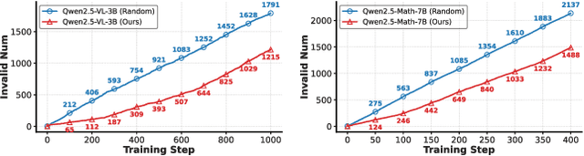 Figure 1 for AdaCuRL: Adaptive Curriculum Reinforcement Learning with Invalid Sample Mitigation and Historical Revisiting