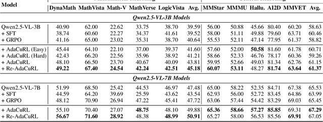 Figure 2 for AdaCuRL: Adaptive Curriculum Reinforcement Learning with Invalid Sample Mitigation and Historical Revisiting