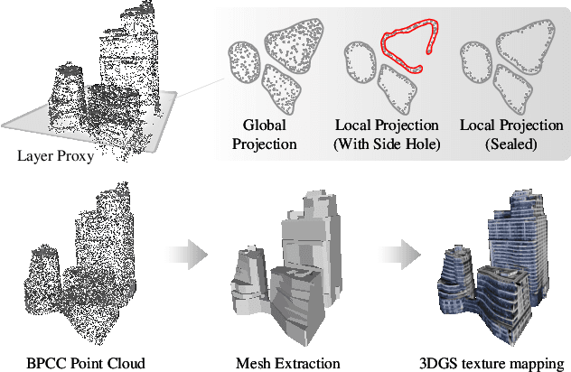 Figure 4 for CityGo: Lightweight Urban Modeling and Rendering with Proxy Buildings and Residual Gaussians
