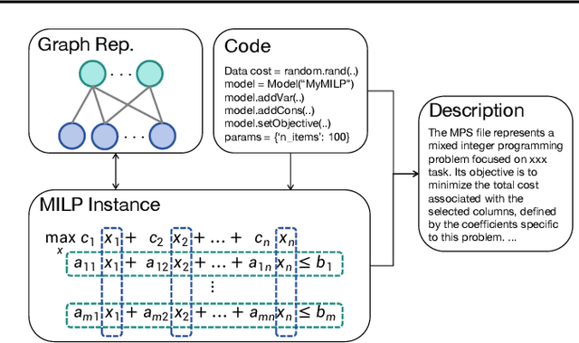 Figure 2 for Code Retrieval for MILP Instance Generation