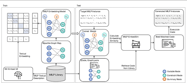 Figure 4 for Code Retrieval for MILP Instance Generation