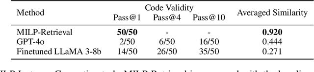 Figure 3 for Code Retrieval for MILP Instance Generation
