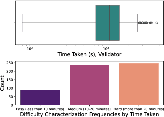 Figure 3 for Browsing Lost Unformed Recollections: A Benchmark for Tip-of-the-Tongue Search and Reasoning