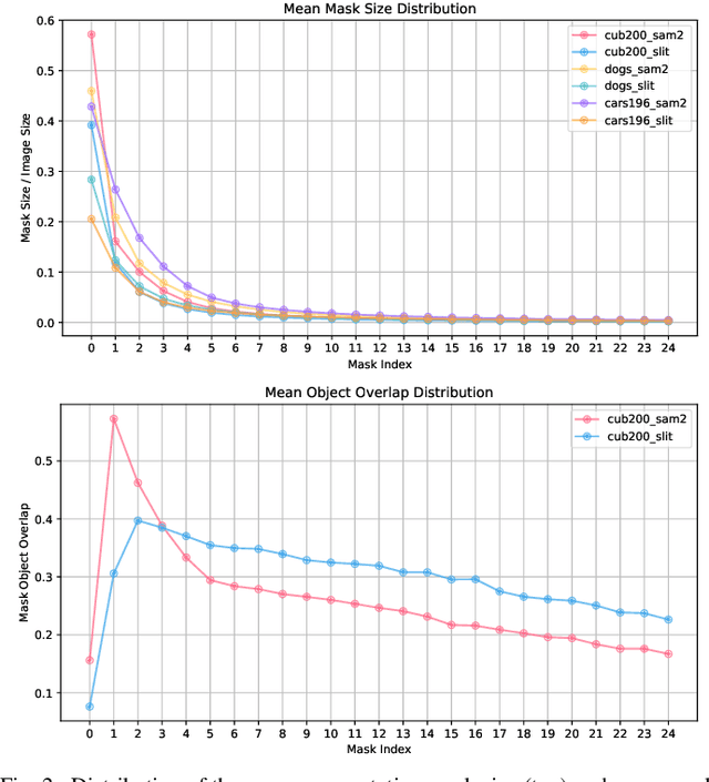Figure 2 for ProtoMask: Segmentation-Guided Prototype Learning