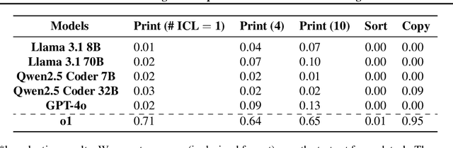 Figure 2 for General Reasoning Requires Learning to Reason from the Get-go