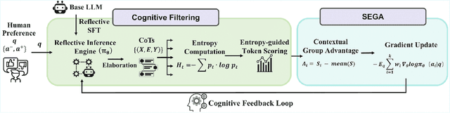 Figure 1 for GEM: Generative Entropy-Guided Preference Modeling for Few-shot Alignment of LLMs