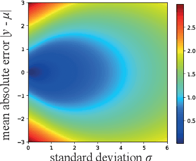 Figure 1 for Fixing the Pitfalls of Probabilistic Time-Series Forecasting Evaluation by Kernel Quadrature