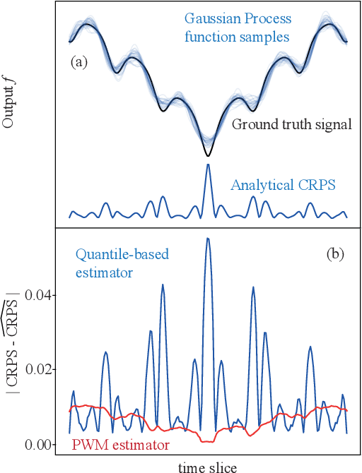Figure 3 for Fixing the Pitfalls of Probabilistic Time-Series Forecasting Evaluation by Kernel Quadrature