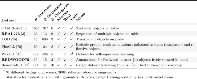 Figure 4 for RGB-D-Based Categorical Object Pose and Shape Estimation: Methods, Datasets, and Evaluation