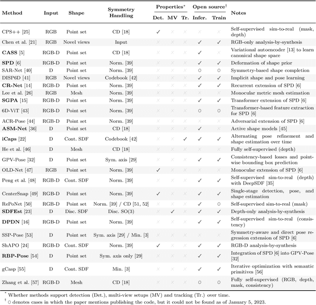 Figure 1 for RGB-D-Based Categorical Object Pose and Shape Estimation: Methods, Datasets, and Evaluation