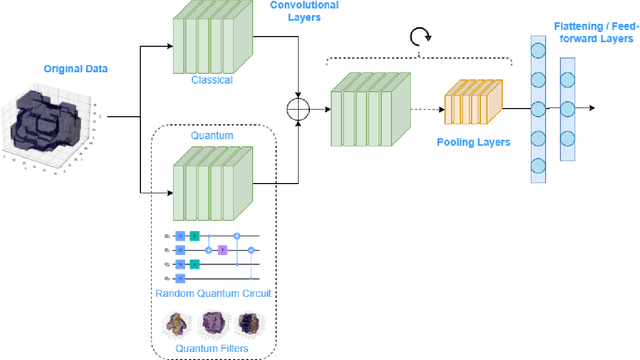 Figure 4 for Hybrid quantum-classical convolutional neural networks to improve molecular protein binding affinity predictions