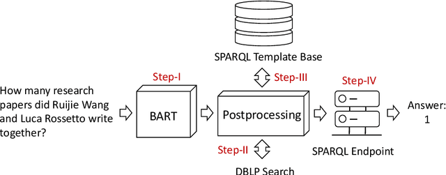 Figure 1 for NLQxform: A Language Model-based Question to SPARQL Transformer