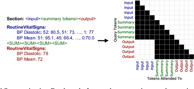 Figure 4 for From EHRs to Patient Pathways: Scalable Modeling of Longitudinal Health Trajectories with LLMs