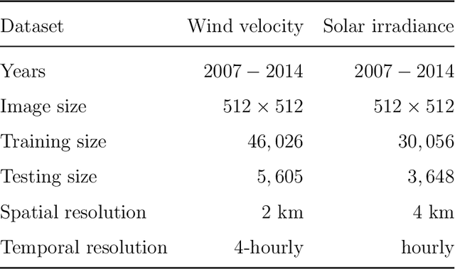Figure 2 for Generative Adversarial Models for Extreme Downscaling of Climate Datasets