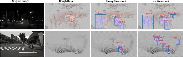 Figure 3 for Enhancing 3D Object Detection by Using Neural Network with Self-adaptive Thresholding