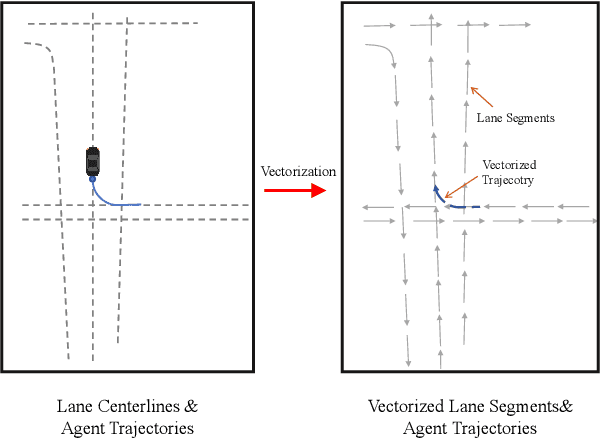 Figure 4 for Fine-Grained Behavior and Lane Constraints Guided Trajectory Prediction Method