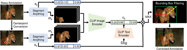 Figure 3 for FMG-Det: Foundation Model Guided Robust Object Detection