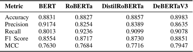 Figure 2 for TD-Suite: All Batteries Included Framework for Technical Debt Classification