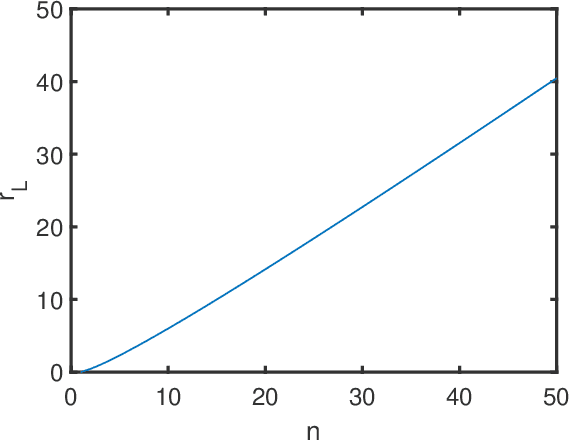 Figure 2 for Low-rank covariance matrix estimation for factor analysis in anisotropic noise: application to array processing and portfolio selection