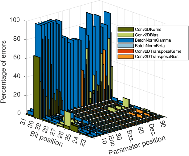 Figure 1 for Balancing Robustness and Efficiency in Embedded DNNs Through Activation Function Selection