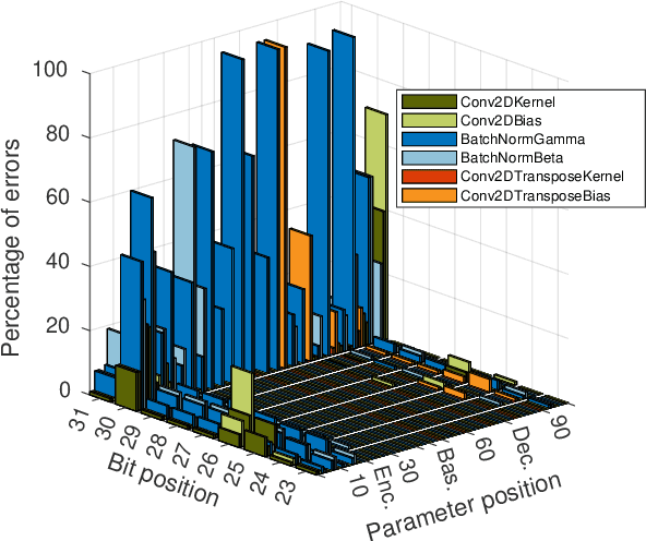 Figure 3 for Balancing Robustness and Efficiency in Embedded DNNs Through Activation Function Selection