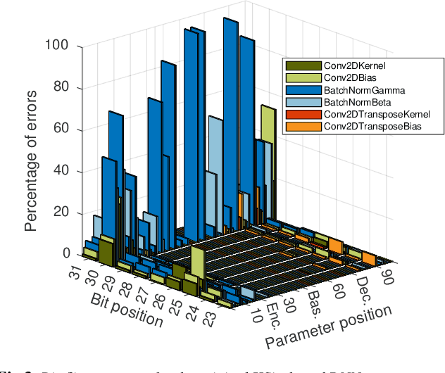 Figure 4 for Balancing Robustness and Efficiency in Embedded DNNs Through Activation Function Selection