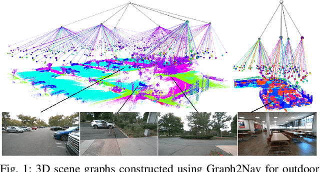 Figure 1 for Graph2Nav: 3D Object-Relation Graph Generation to Robot Navigation
