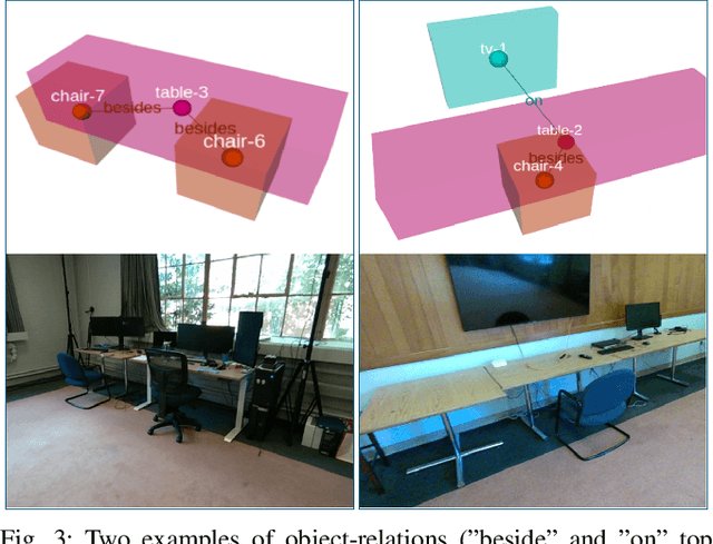 Figure 3 for Graph2Nav: 3D Object-Relation Graph Generation to Robot Navigation