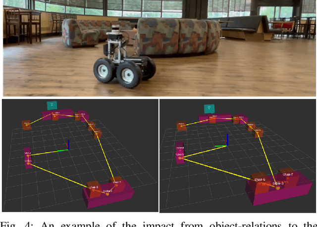 Figure 4 for Graph2Nav: 3D Object-Relation Graph Generation to Robot Navigation