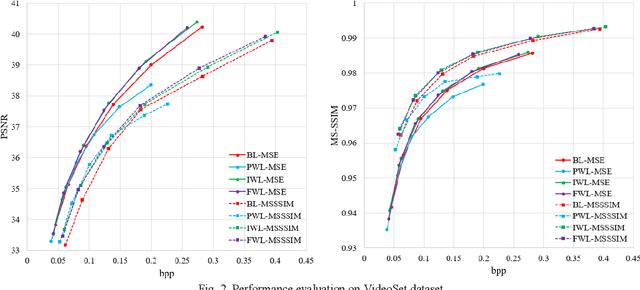 Figure 2 for Perceptual Learned Image Compression via End-to-End JND-Based Optimization