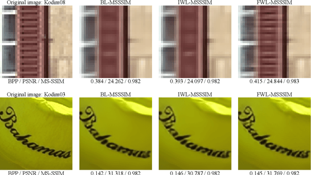 Figure 4 for Perceptual Learned Image Compression via End-to-End JND-Based Optimization