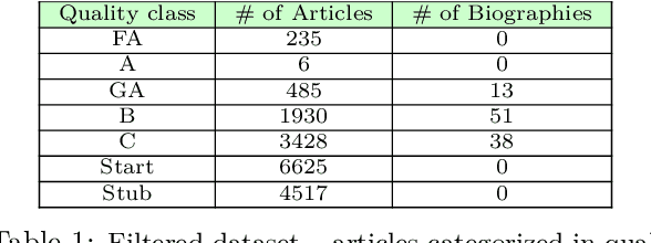 Figure 1 for On the effective transfer of knowledge from English to Hindi Wikipedia