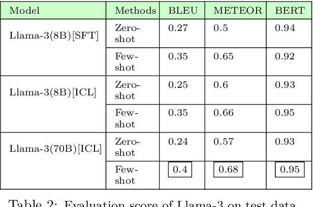 Figure 2 for On the effective transfer of knowledge from English to Hindi Wikipedia