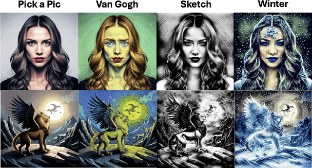 Figure 4 for Diffusion-RPO: Aligning Diffusion Models through Relative Preference Optimization