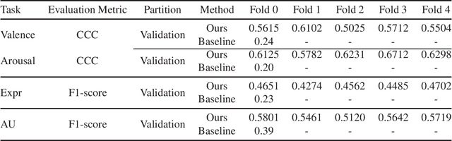 Figure 1 for Emotion Recognition with CLIP and Sequential Learning