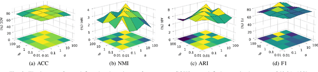 Figure 3 for Dual Boost-Driven Graph-Level Clustering Network