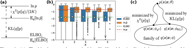 Figure 1 for Forward $χ^2$ Divergence Based Variational Importance Sampling