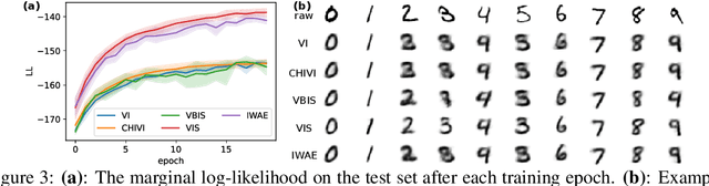 Figure 4 for Forward $χ^2$ Divergence Based Variational Importance Sampling