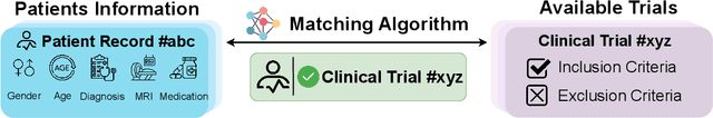 Figure 1 for LLM for Patient-Trial Matching: Privacy-Aware Data Augmentation Towards Better Performance and Generalizability